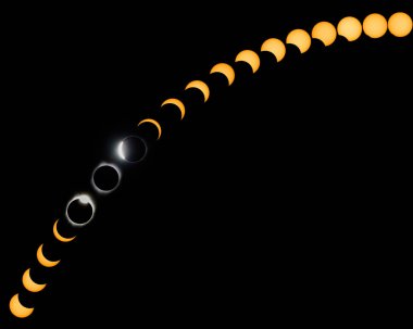 Total solar eclipse phases on a curved path clipart