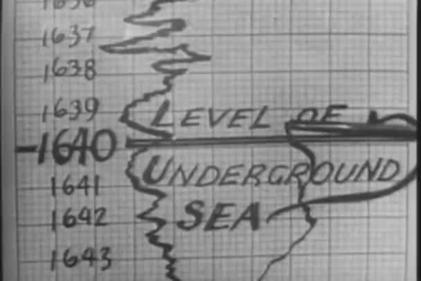 Γκρο Πλαν Βάθος Γραφήματος Recorder Μέτρησης Στάθμης Της Θάλασσας Του — Αρχείο Βίντεο