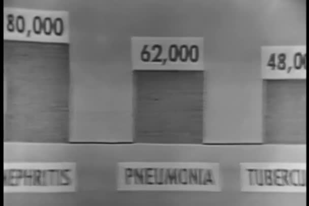 Panorámafelvétel Szemcsésedik Ból Különböző Betegségek Halálesetek Grafikon 1950 Években — Stock videók
