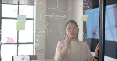 Cam tahtaya yazı yazmak, ofiste robot program fikirleri üreten bir kadın. Teknoloji, yenilik, takım çalışması, programlama, geliştirme, yaratıcılık