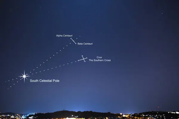 stock image How to find South celestial pole guide - a real July night scene over the city Windhoek, Namibia with starry sky showing constellation of Southern Cross and Alpha Centauri and Beta Centauri