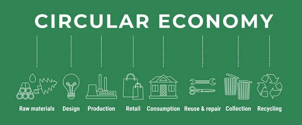 Cirkulär Ekonomi Linje Infographic Hållbar Affärsmodell Ikon Banner För Produktens — Stock vektor