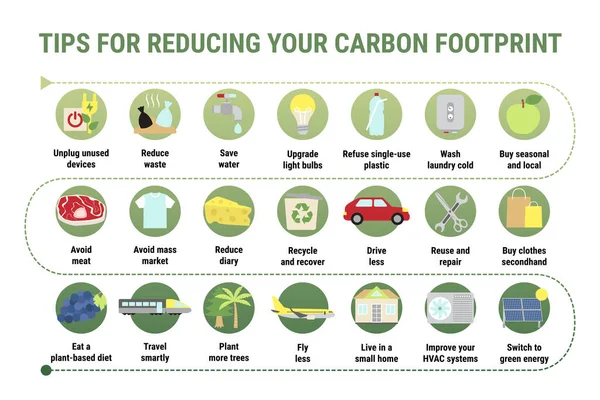 Carbon Footprint Infographic Tips Reducing Your Personal Carbon Footprint How — Vector de stock