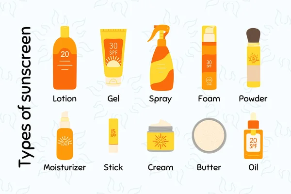 Rodzaj Produktu Kosmetycznego Ochrony Przeciwsłonecznej Infografika Jak Wybrać Stosować Krem — Wektor stockowy
