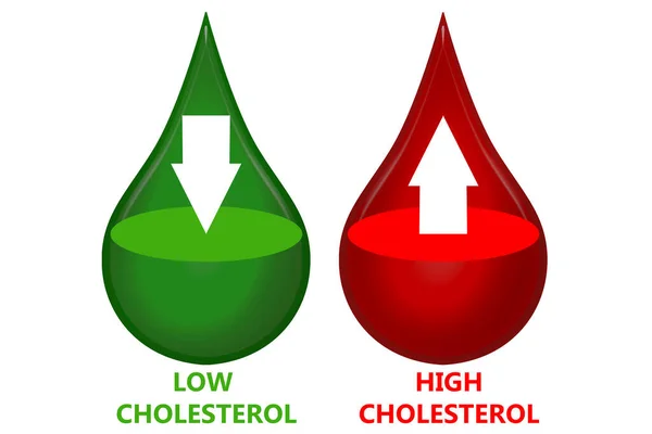 Baixa Alta Colesterol Isolado Renderização — Fotografia de Stock