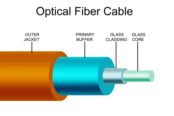 Diagram Optical Fiber Cable Rendering — Stock Photo, Image