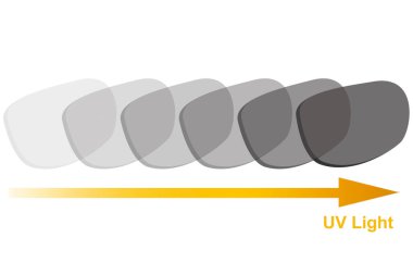 Fotokromik lens UV ışığı, 3D görüntüleme ile değişir