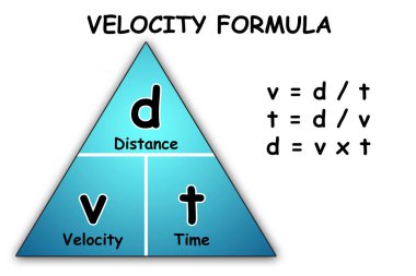 Hız formülü beyaz arkaplanda izole edildi, 3D görüntüleme