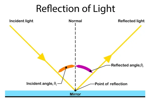 Reflexion Des Lichts Auf Einem Glas Darstellung — Stockfoto