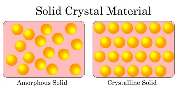 Estructuras Cristal Sólido Con Sólidos Amorfos Cristalinos Representación — Foto de Stock
