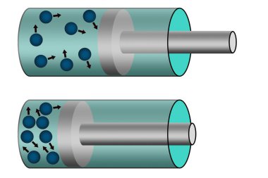 Basınç ve gaz hacmi arasındaki ilişki, 3D görüntüleme