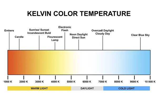 Färg Temperatur Film Med Exempel Rendering — Stockfoto