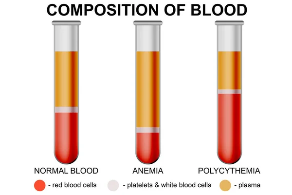 Склад Концепції Крові Ізольовано Білому Тлі Рендеринг — стокове фото