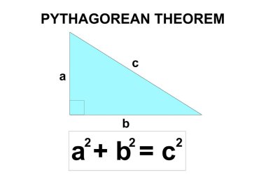 Pisagor teoremi matematiksel olarak izole edilmiş, 3D görüntüleme