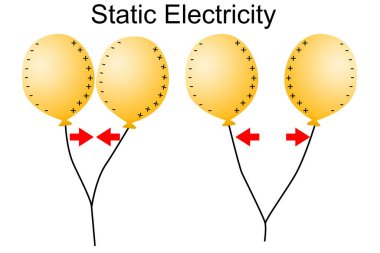 Farklı şarjlı balonla statik elektrik, 3 boyutlu görüntüleme