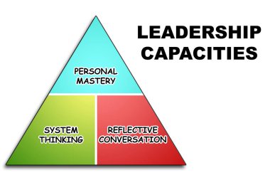 Liderlik kapasitesi piramit kavramını izole etti, 3d oluşturma