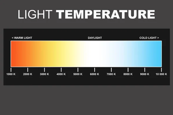 Ljus Temperatur Från Varm Till Kall Rendering — Stockfoto