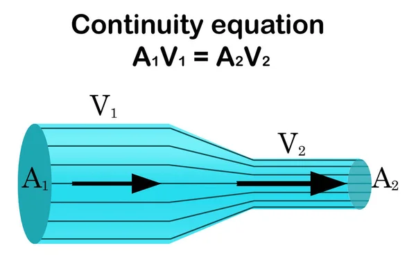 Diagrama Fórmula Equação Continuidade Renderização — Fotografia de Stock