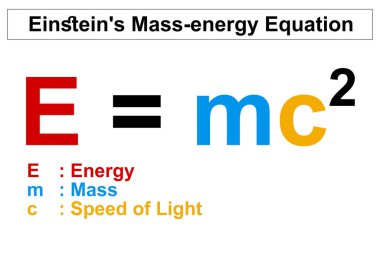 Einstein 'ın Kütle Enerjisi Denklemi beyaz, 3 boyutlu görüntülemede izole edildi