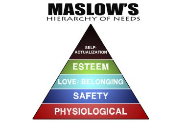 Maslow ihtiyaçlar hiyerarşisi insan için, üç boyutlu canlandırma