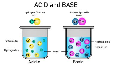 Chemical molecules of acid and base diagram, 3d rendering clipart