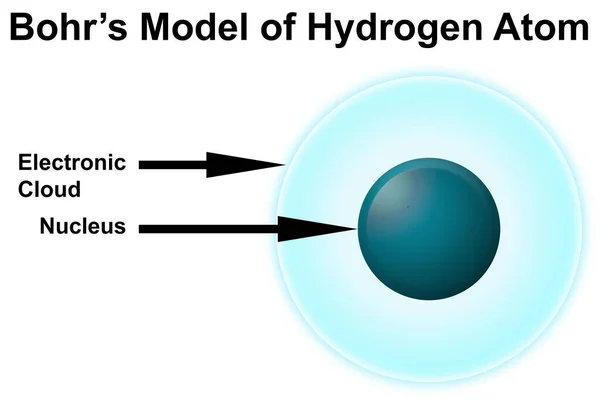 Модель Атома Водорода Рендеринг — стоковое фото