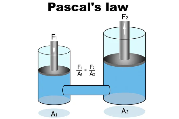 Lei Pascal Para Princípio Transmissão Pressão Fluido Renderização — Fotografia de Stock