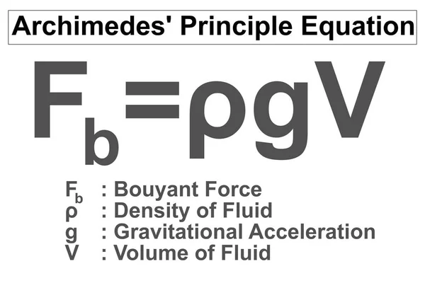 Archimedes principle formula isolated on white, 3d rendering