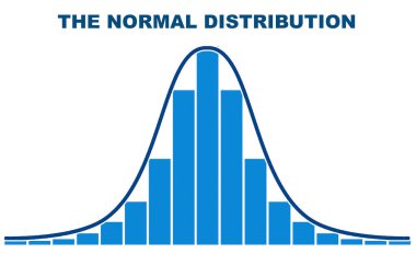 Çan eğrisinde Gaussian dağılımı, 3 boyutlu görüntüleme