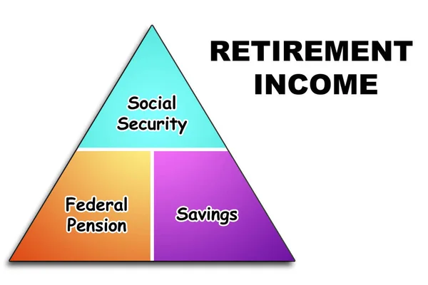 Пенсійний Дохід Пенсією Заощадженнями Соціальним Забезпеченням Рендеринг — стокове фото