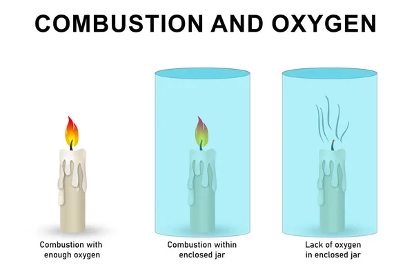 Relación Combustión Con Oxígeno Con Frasco Vidrio Renderizado — Foto de Stock