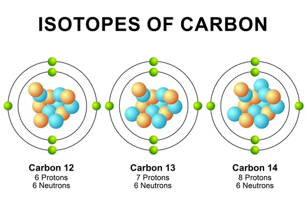 Isotopes Diagramme Carbone Isolés Rendu — Photo