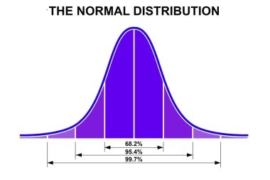 Çan eğrisinde Gaussian dağılımı, 3 boyutlu görüntüleme