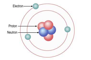 Modern atomic theory. Structure of atom , 3d rendering clipart