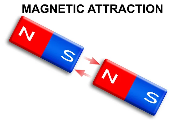 Attraction Magnétique Avec Deux Barres Magnétiques Rouges Bleues Rendu — Photo