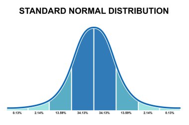 Çan eğrisinde Gaussian dağılımı, 3 boyutlu görüntüleme