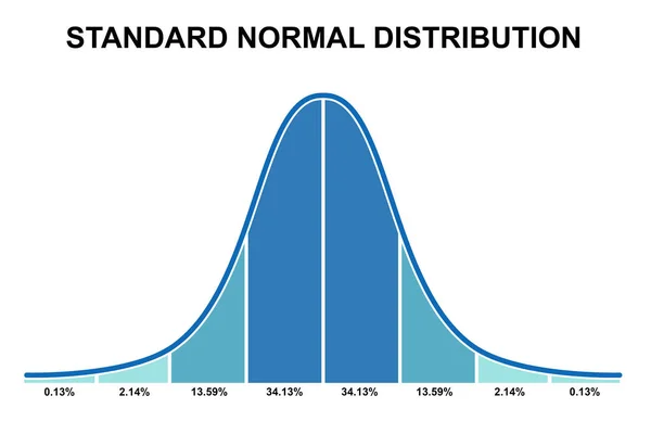 stock image Gaussian distribution on a bell curve, 3d rendering