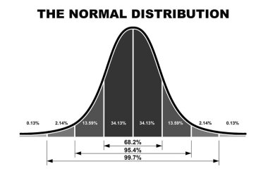 Gaussian distribution on a bell curve, 3d rendering clipart