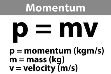 Momentum, kütle ve hız denklemi, 3d oluşturma