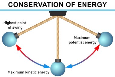 Conservation of energy with swing pendulums , 3d rendering clipart