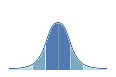 Çan eğrisinde Gaussian dağılımı, 3 boyutlu görüntüleme