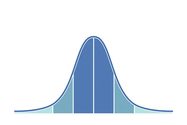Gaussian Distribution Bell Curve Rendering — Stock Photo, Image