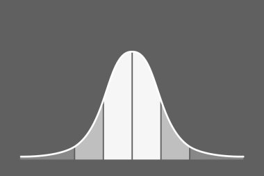 Standart normal dağılım için çan eğrisinde Gaussian dağılımı, 3d oluşturma