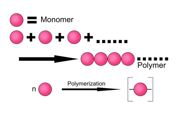 白で分離されたポリマー化反応図 3Dレンダリング — ストック写真