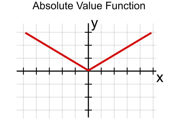 Graf Nebo Graf Absolutní Hodnoty Nebo Funkce Modulů Vykreslování — Stock fotografie