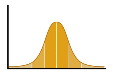 Standart normal dağılım için çan eğrisinde Gaussian dağılımı, 3d oluşturma