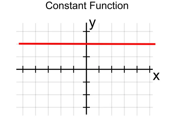 Graf Nebo Graf Konstantní Funkce Vzorcem Vykreslování — Stock fotografie