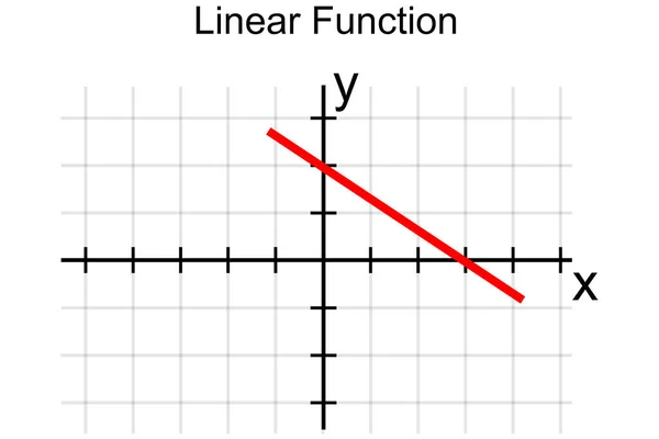 Graf Nebo Graf Lineární Funkce Vzorcem Vykreslování — Stock fotografie