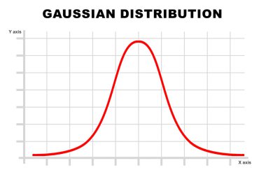 Gauss dağılımı kırmızı eğrisi izole, 3d oluşturma