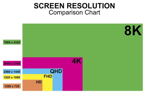 Infographic of screen resolution comparison chart, 3d rendering